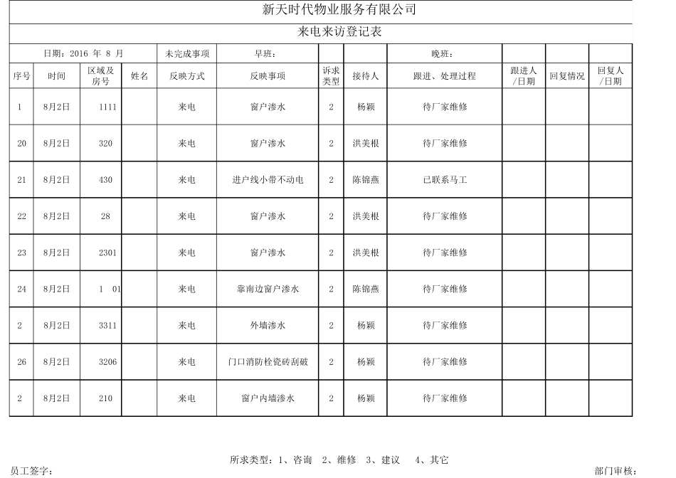 来电来访登记表_第3页