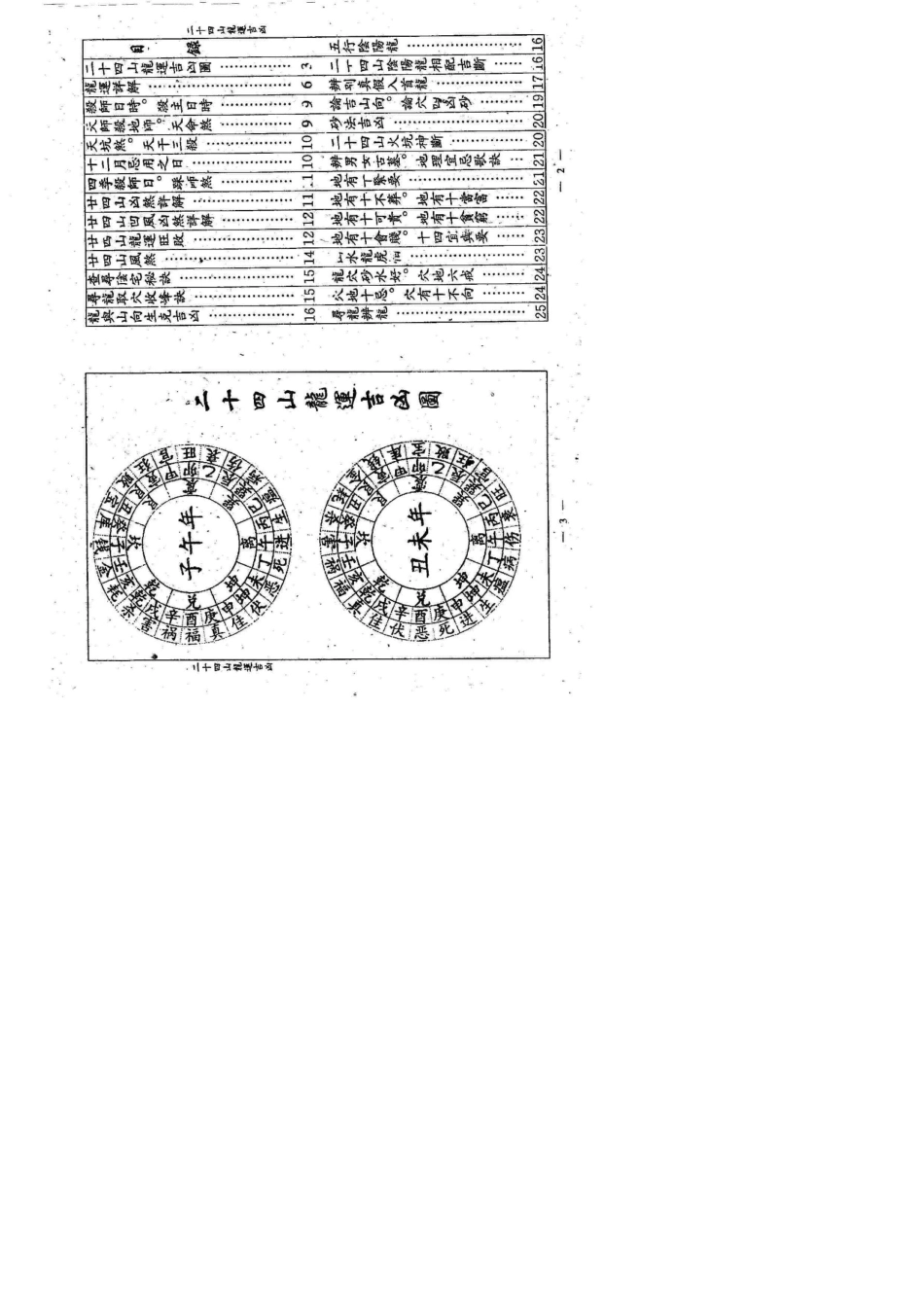 杨公二十四山龙运吉凶_第1页