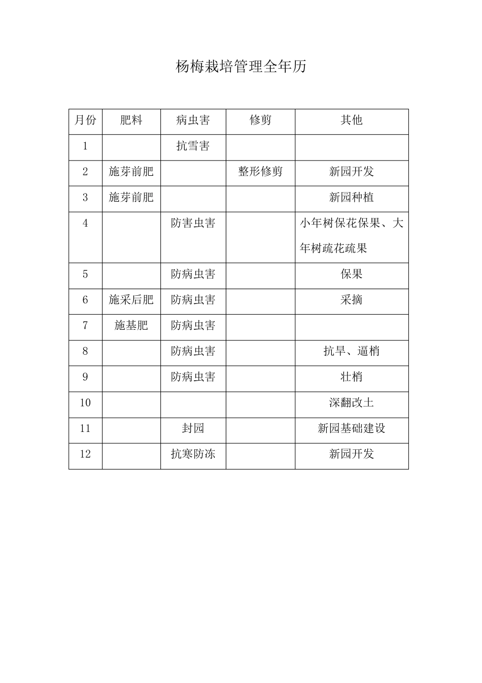 杨梅栽培管理全年历_第1页