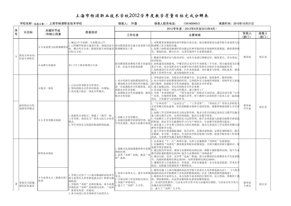 杨浦职校20102013年度教学质量目标完成分解表朱_第1页