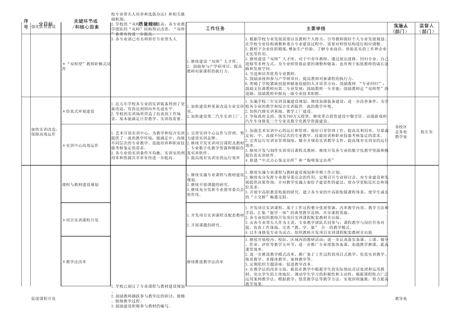 杨浦职校20102013年度教学质量目标完成分解表朱_第2页