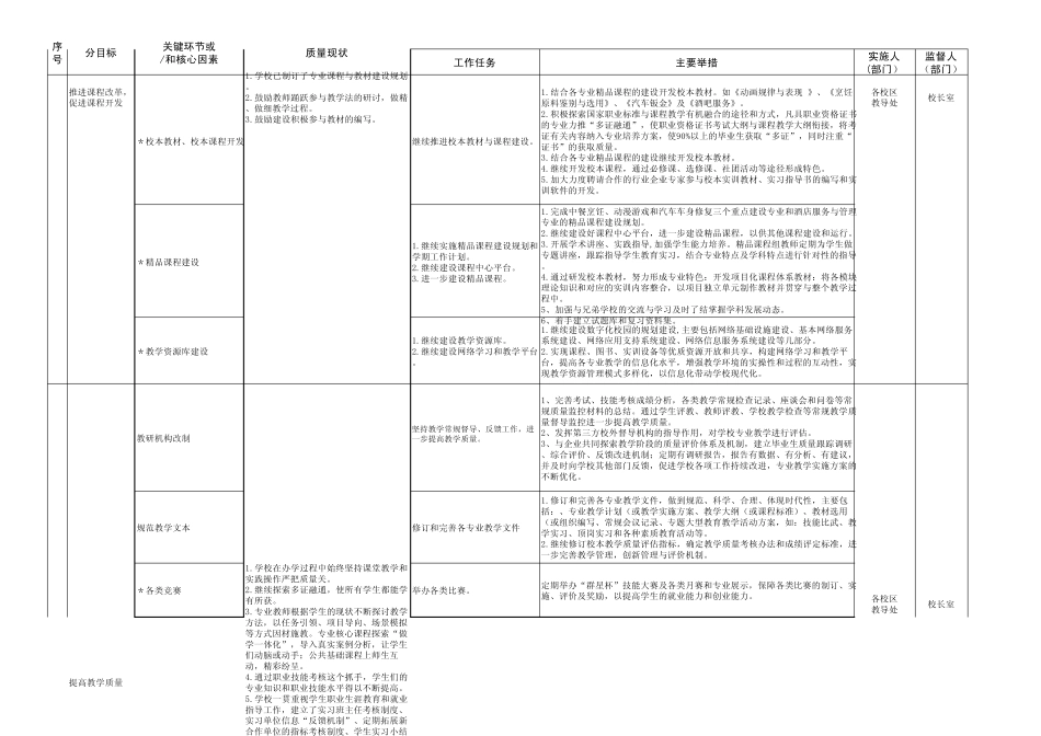 杨浦职校20102013年度教学质量目标完成分解表朱_第3页