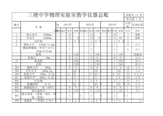 杨猛2014年物理实验室仪器总账