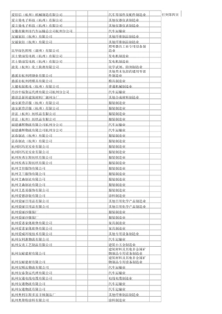 杭嘉湖企业老板号码