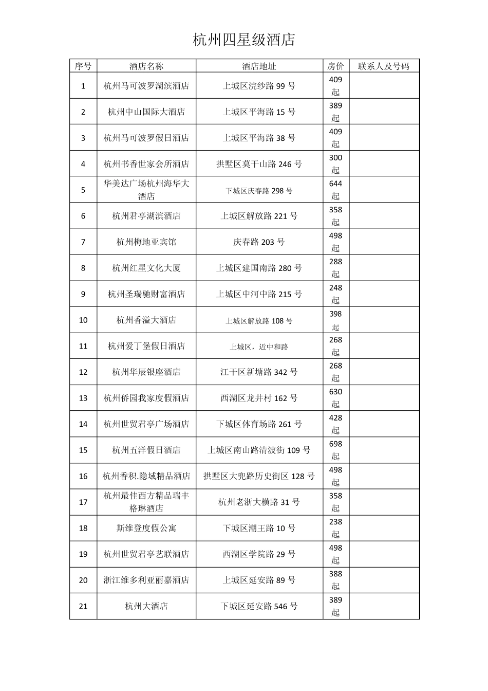 杭州4星级酒店_第1页