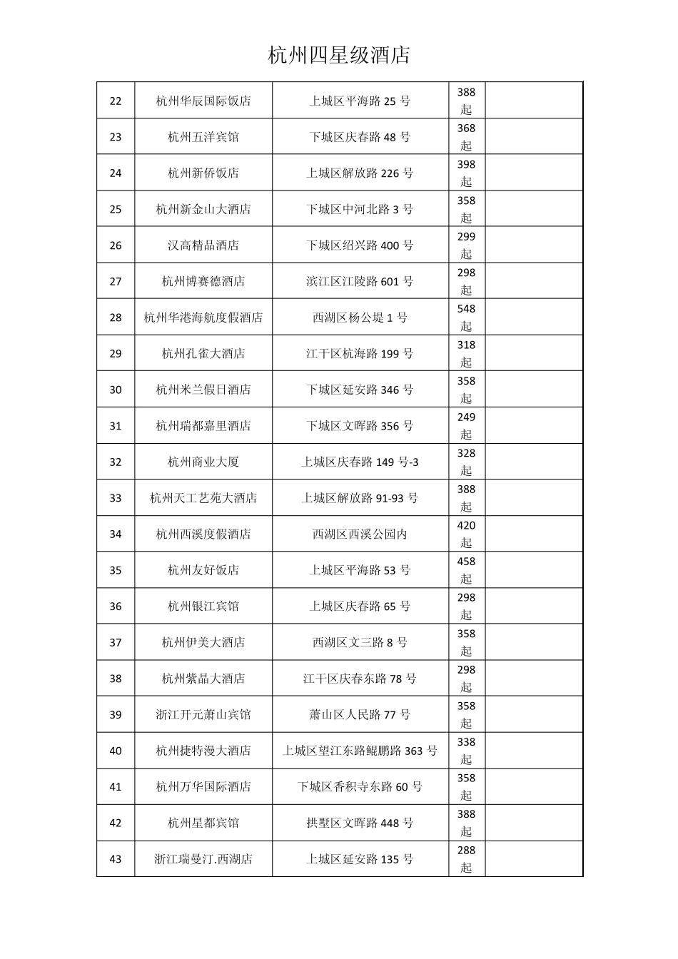 杭州4星级酒店_第2页