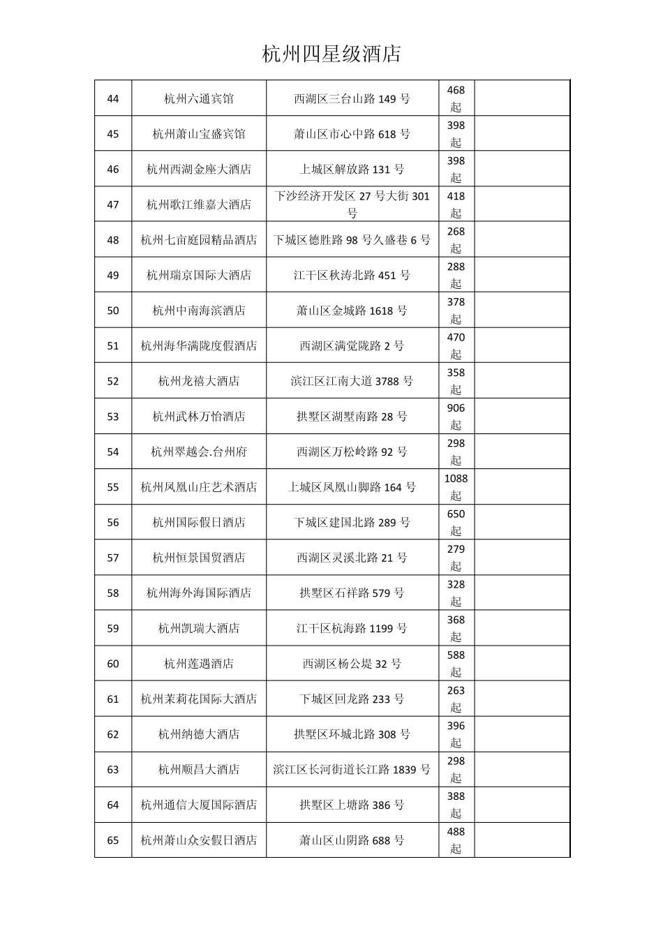 杭州4星级酒店_第3页