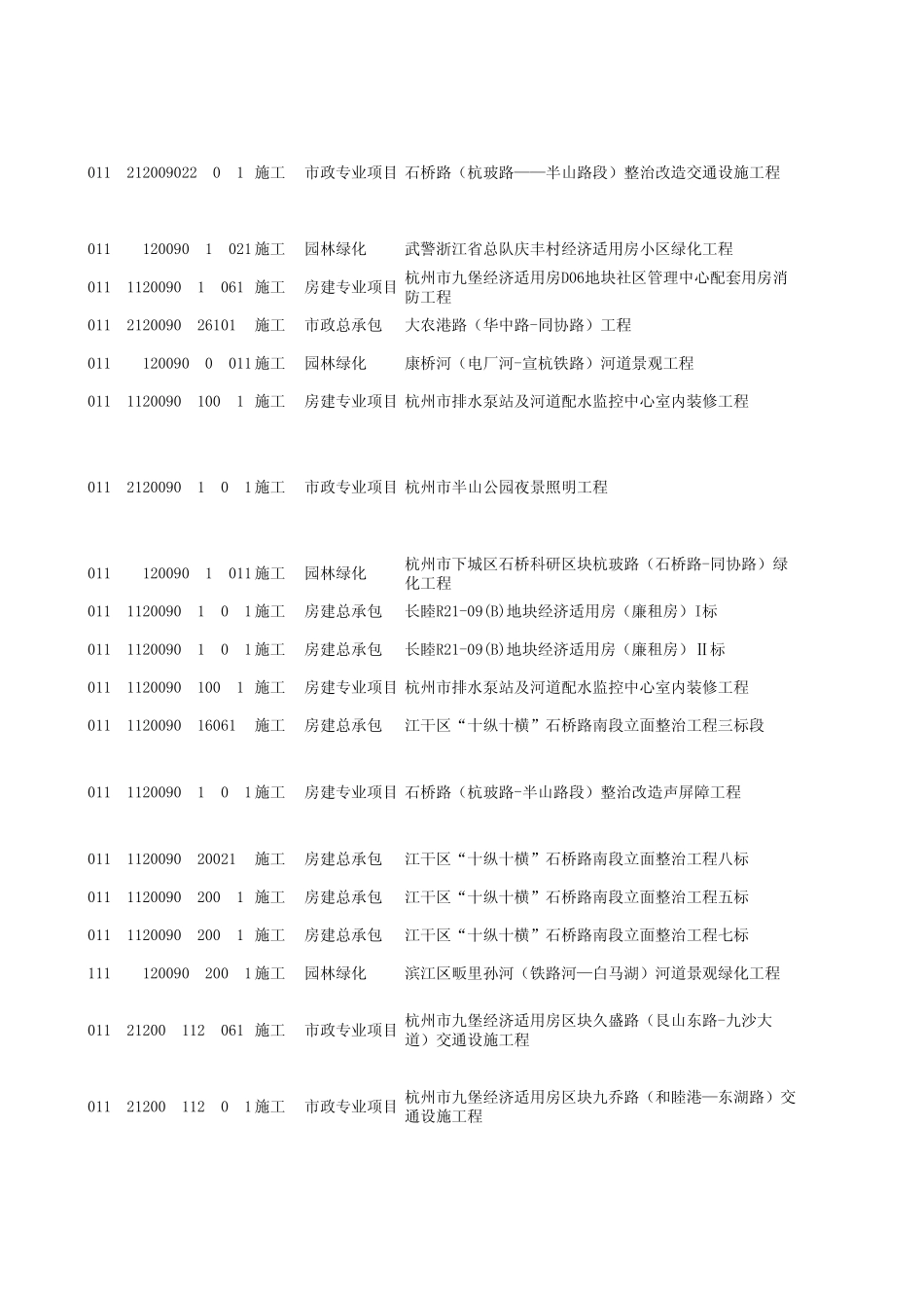 杭州2010在建工程信息_第2页
