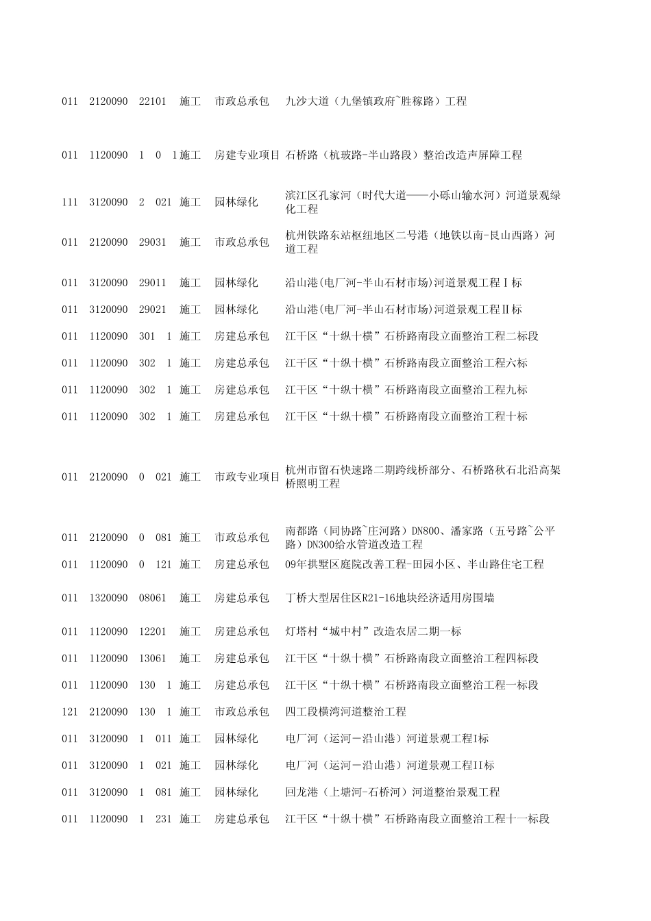 杭州2010在建工程信息_第3页