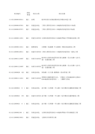 杭州2010在建工程信息