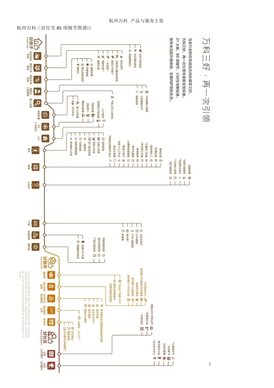 杭州万科出书产品与服务主张_第1页