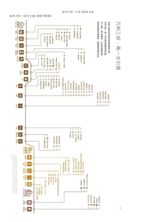 杭州万科出书产品与服务主张