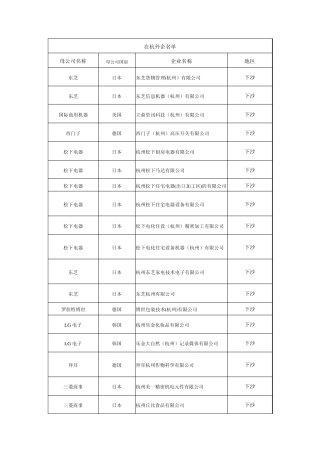 杭州下沙和萧山的外资企业