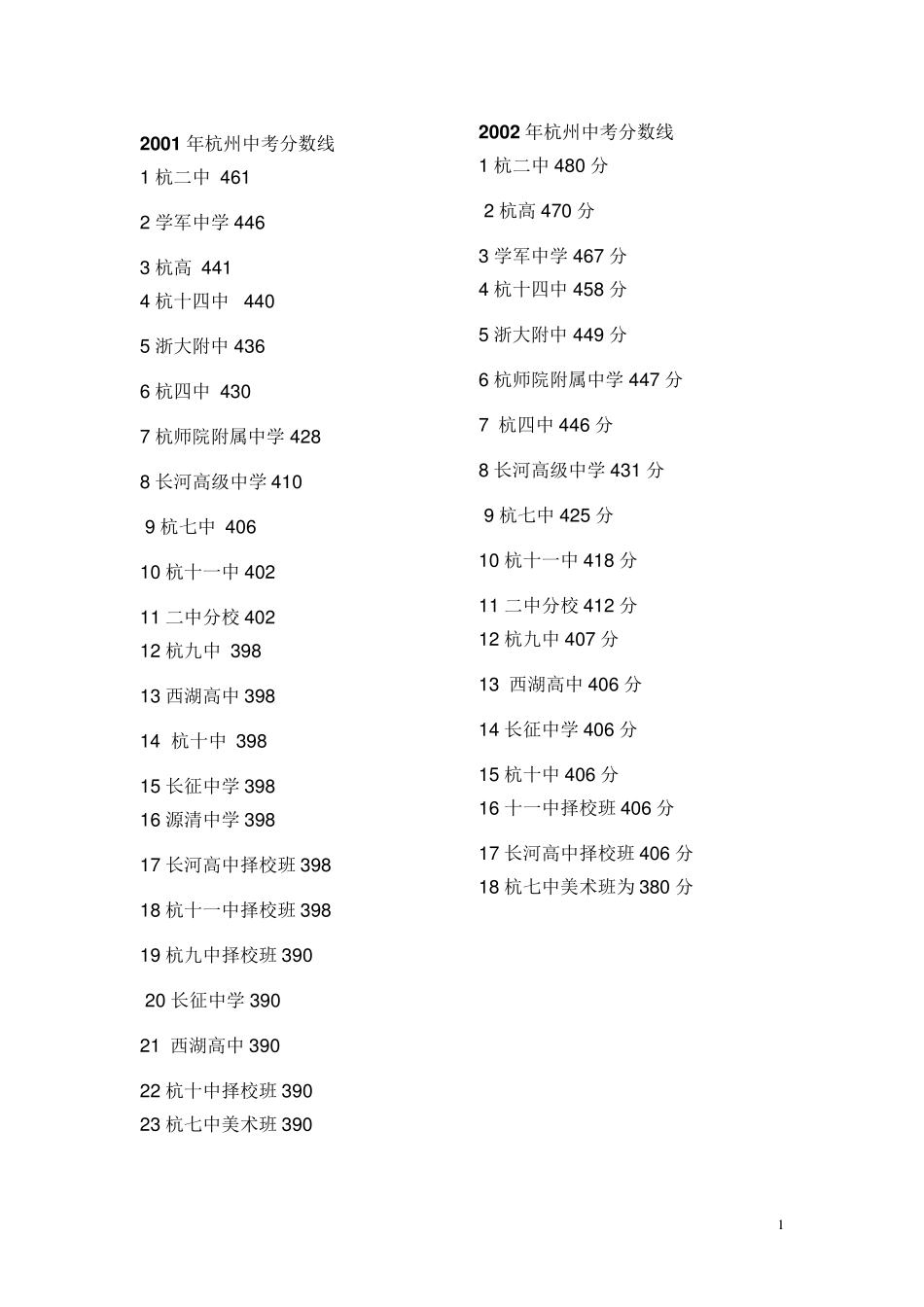 杭州中考历年分数线_第1页
