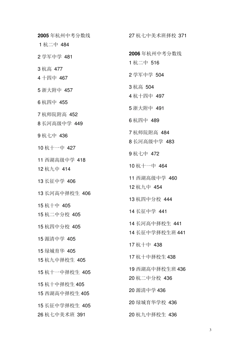 杭州中考历年分数线_第3页