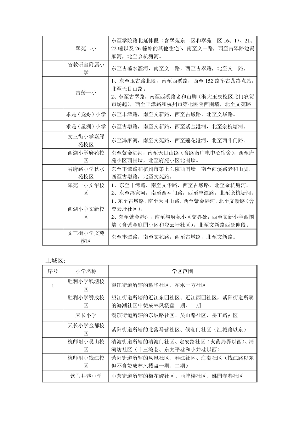 杭州主要小学学区划分_第2页