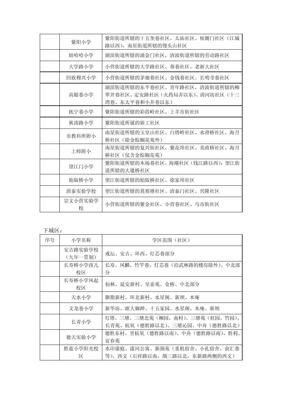 杭州主要小学学区划分_第3页
