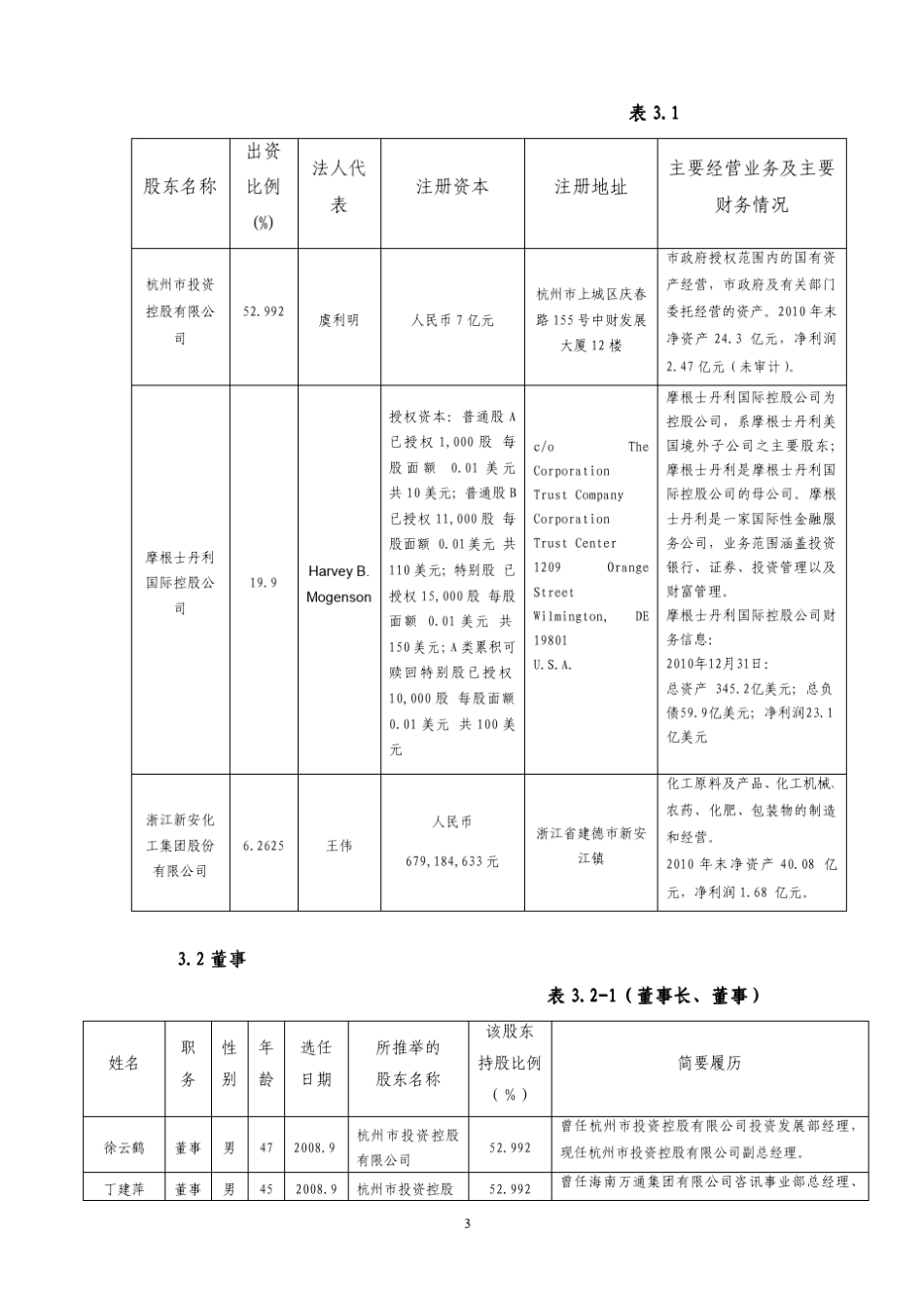 杭州信托2010年度审计报告_第3页