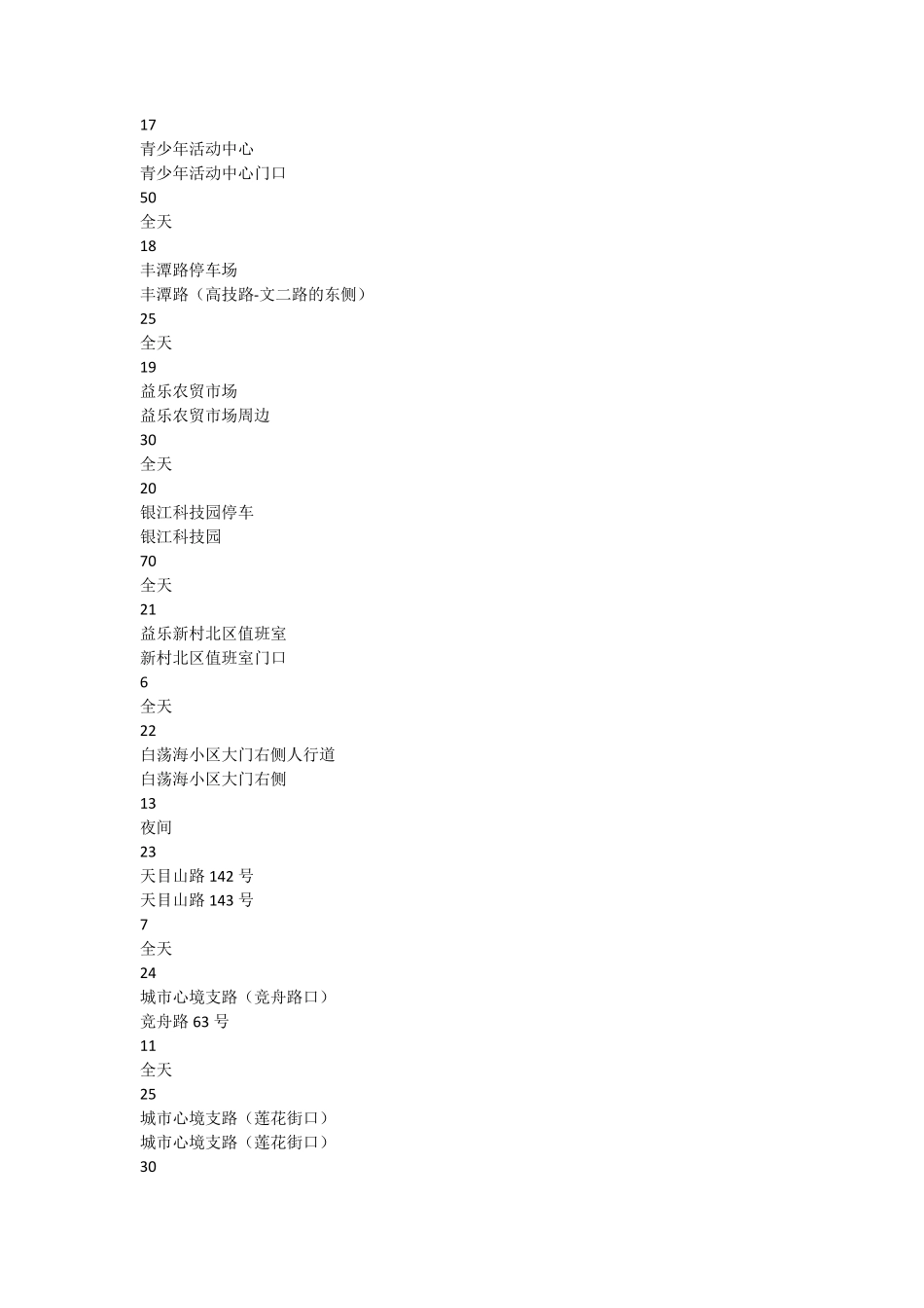 杭州免费停车及各区域停车场指南_第3页