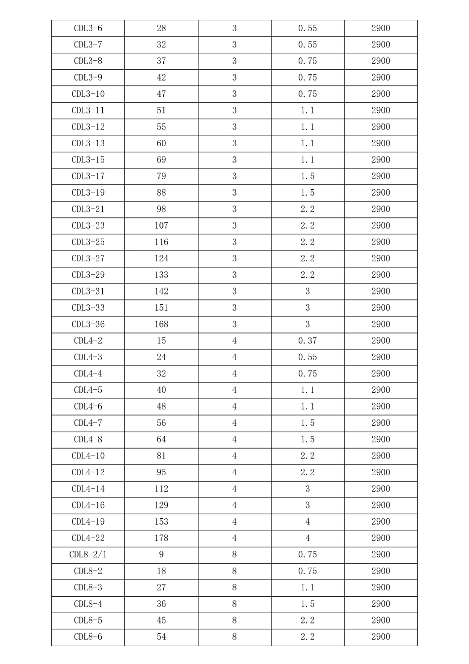 杭州南方泵规格表_第2页