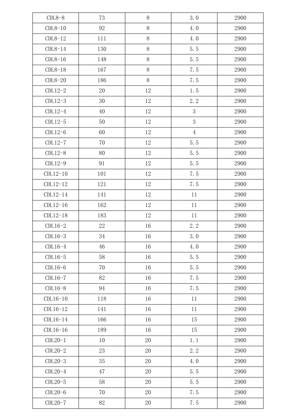 杭州南方泵规格表_第3页
