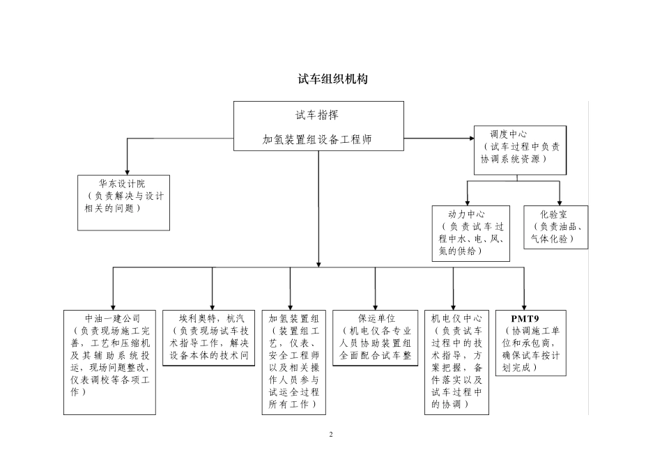 杭州华能汽轮机+埃利奥特离心式压缩机试机方案_第3页