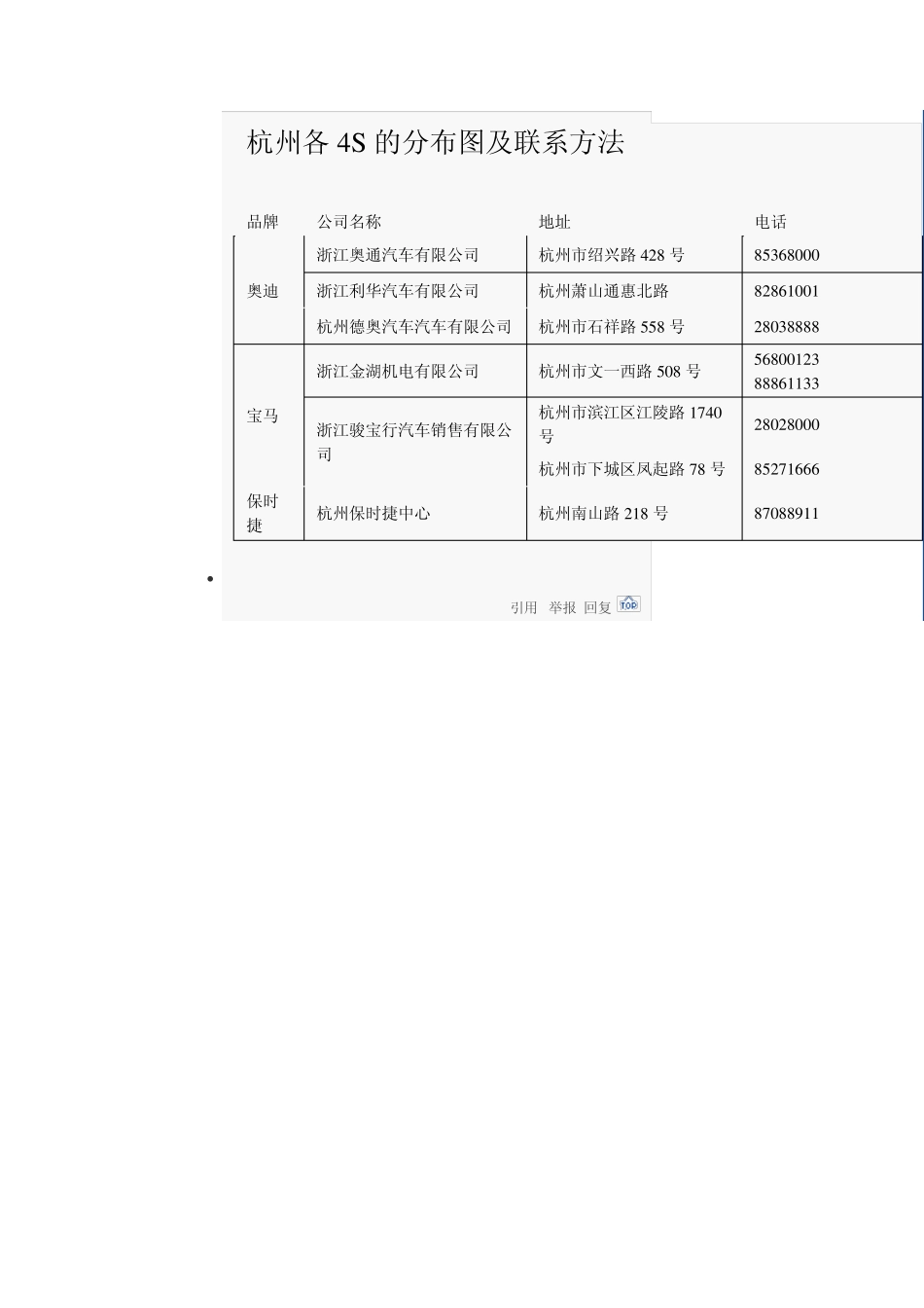 杭州各4S的分布图及联系方法_第1页