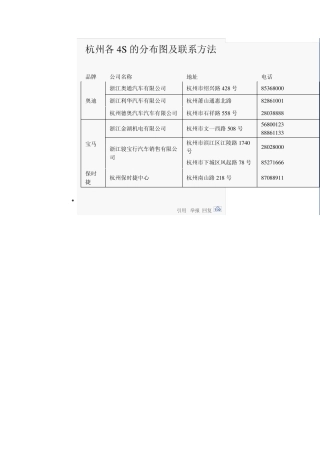 杭州各4S的分布图及联系方法
