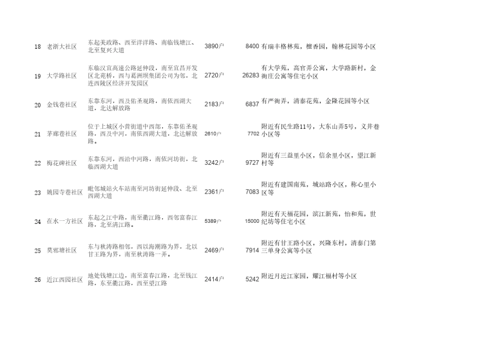 杭州各个区域统计表_第3页