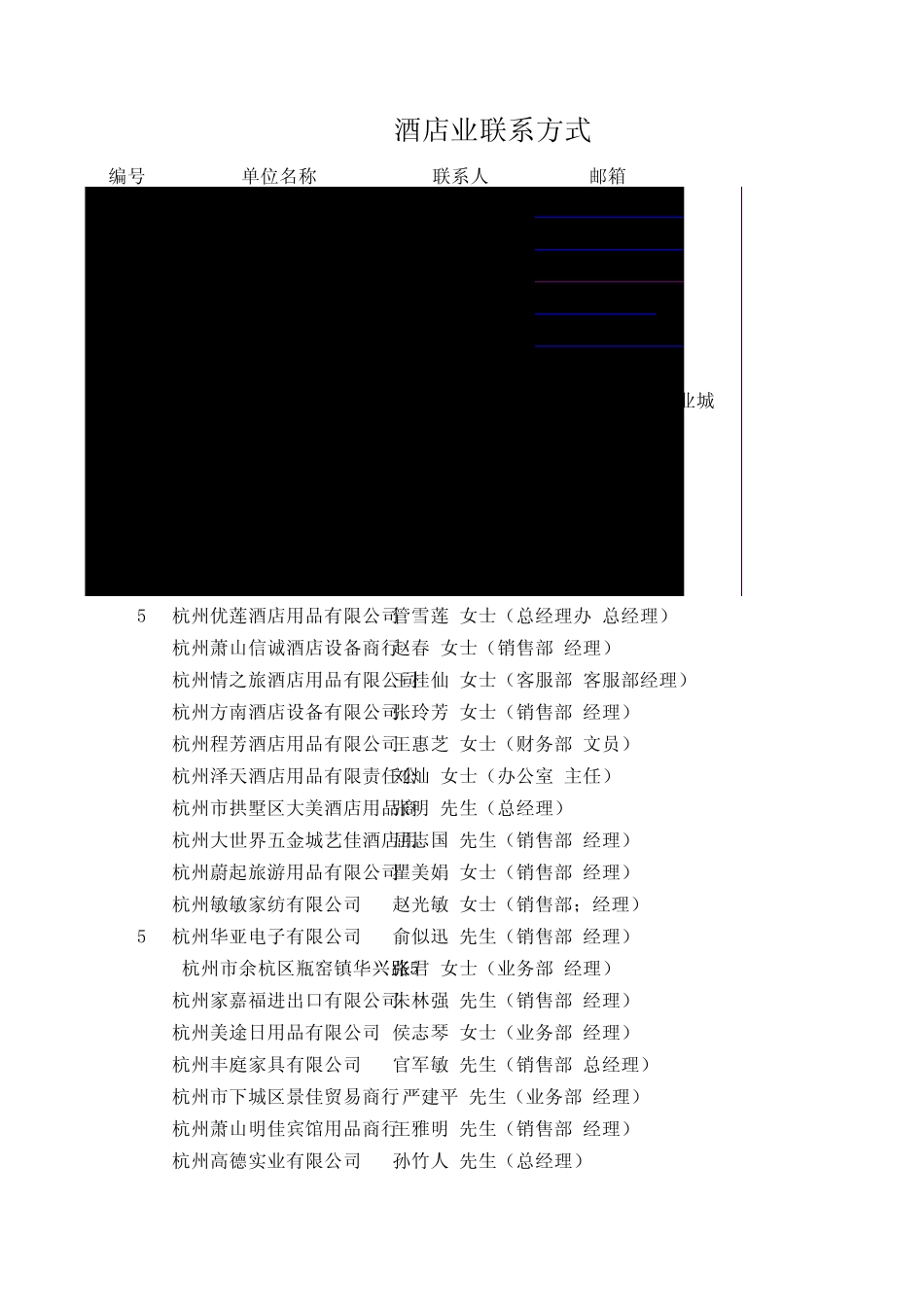杭州各行业联系方式_第1页