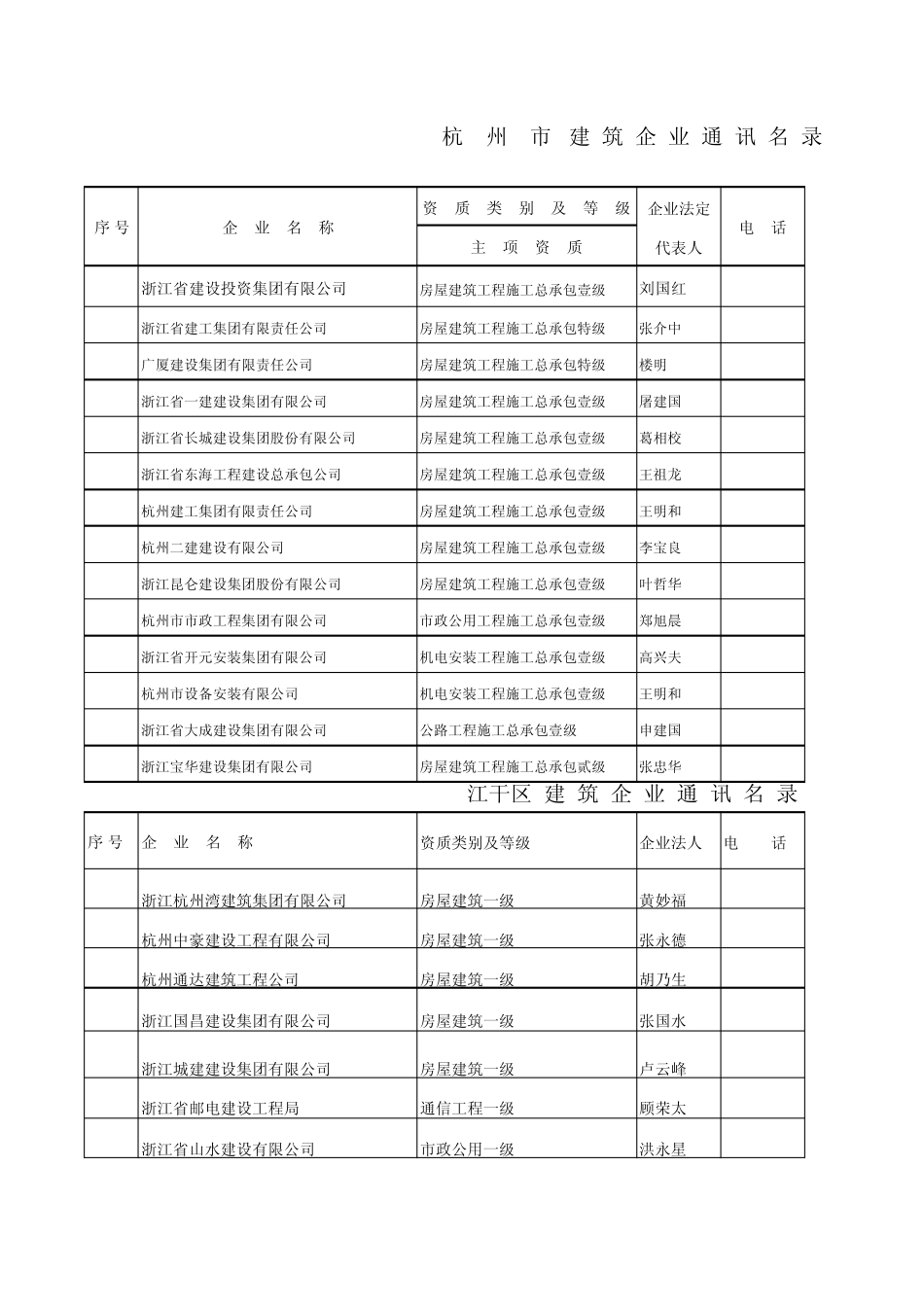 杭州城区建筑企业通讯录最新_第1页