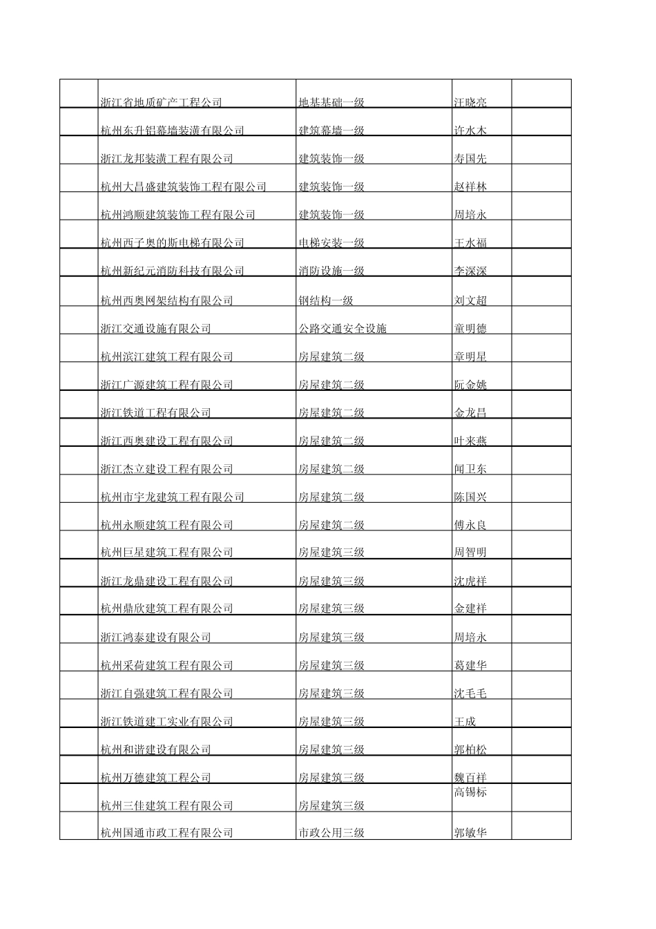 杭州城区建筑企业通讯录最新_第2页