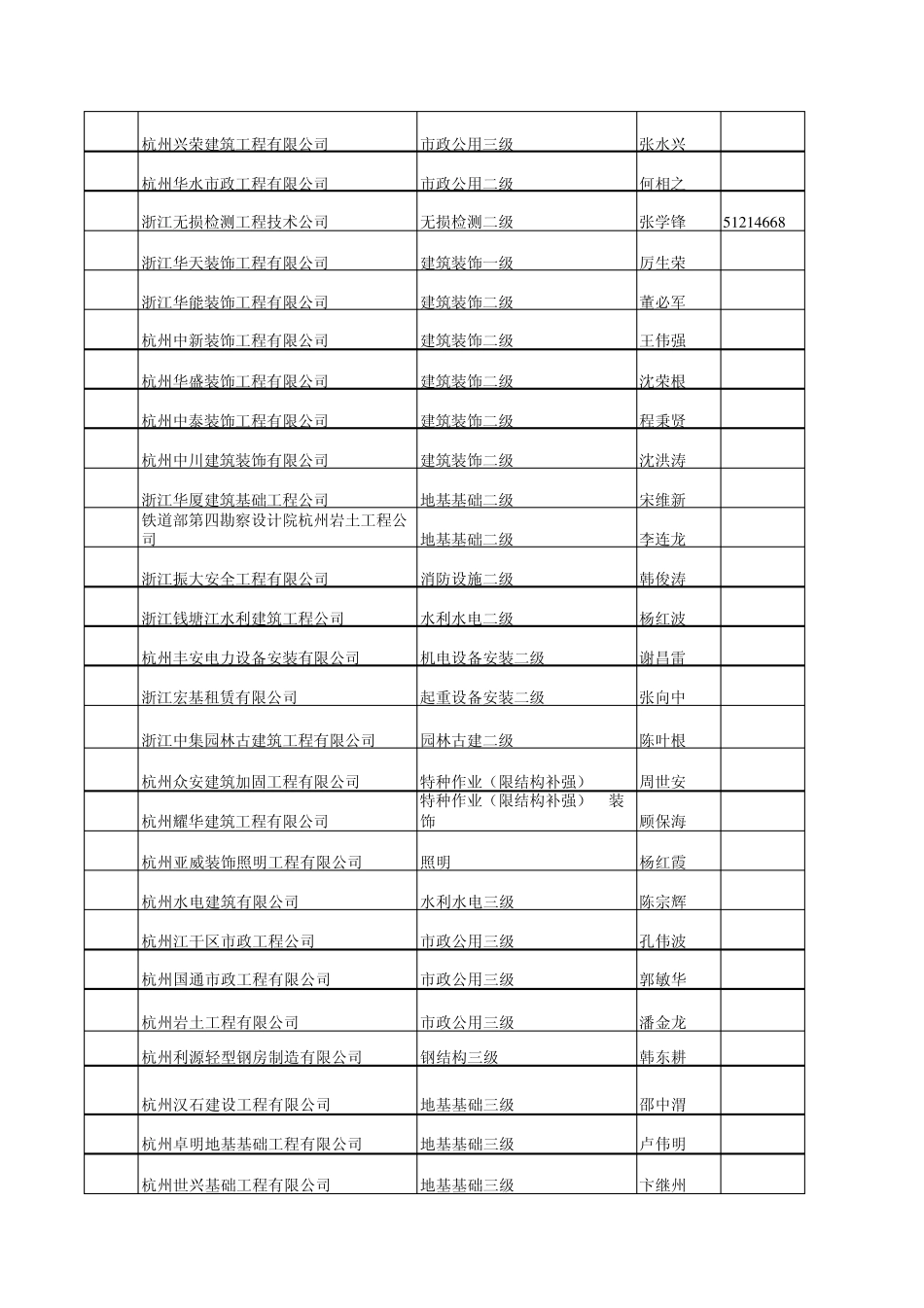 杭州城区建筑企业通讯录最新_第3页
