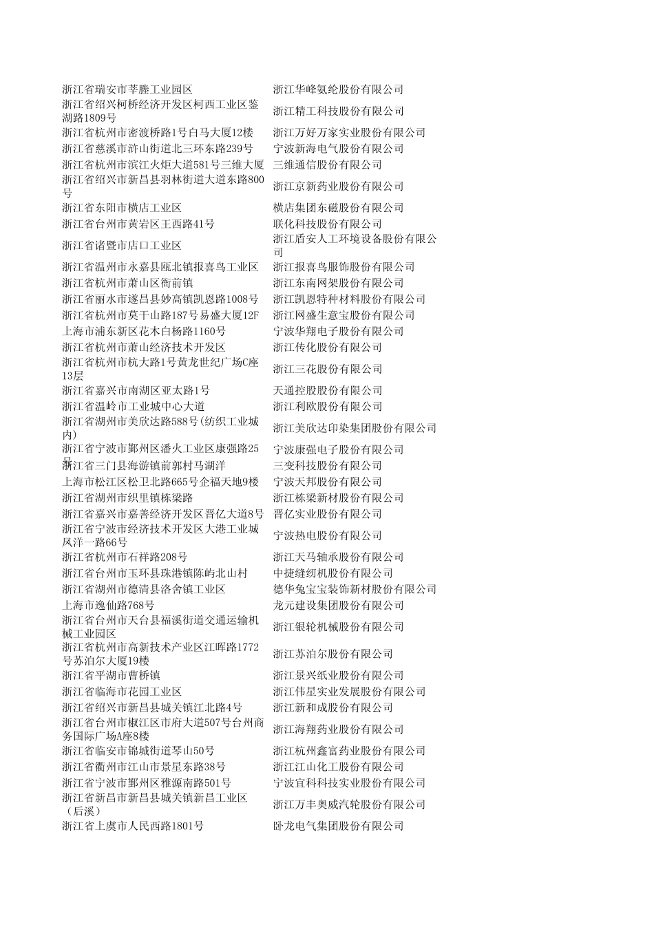 杭州大型企业_老总通讯录董事长、联系地址、单位名称_第3页