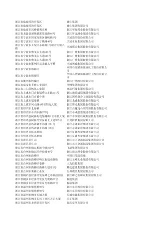 杭州大型企业_老总通讯录董事长、联系地址、单位名称