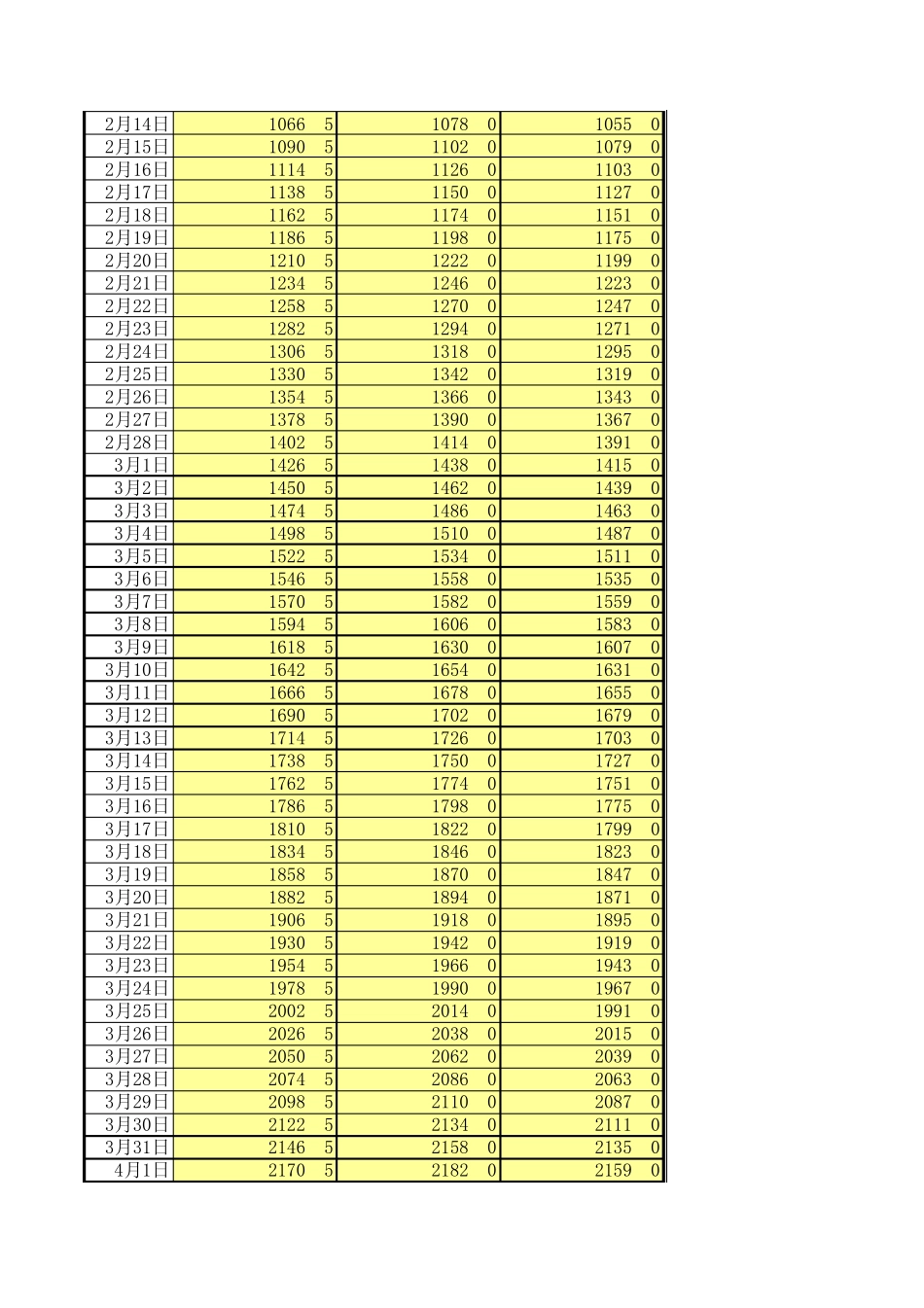 杭州天气气温每日平均温度(全年)_第2页
