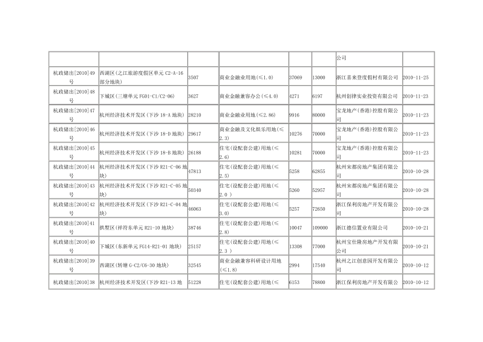 杭州市20032010年土地出让汇总表_第2页