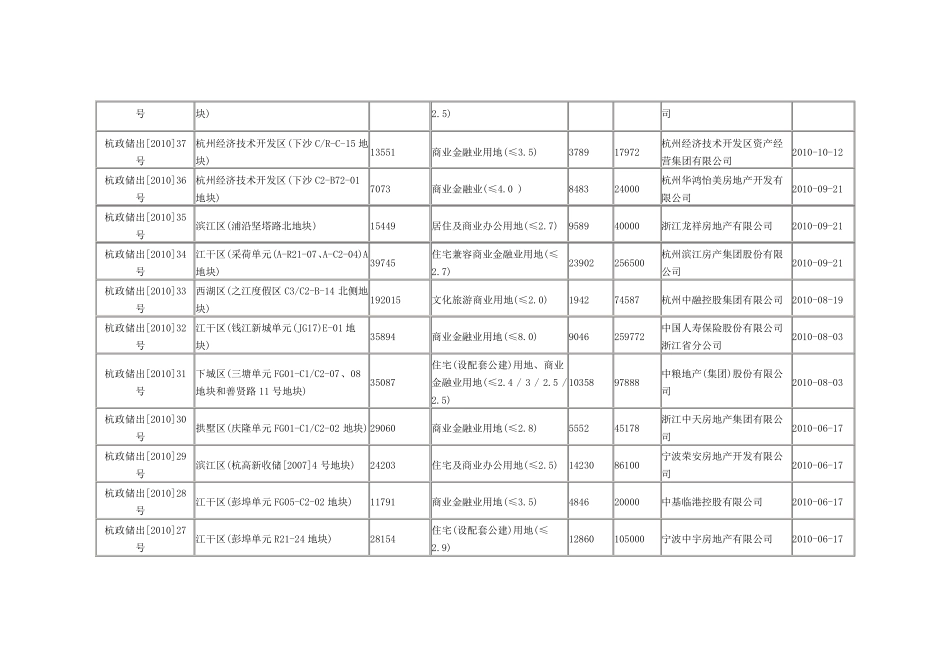 杭州市20032010年土地出让汇总表_第3页