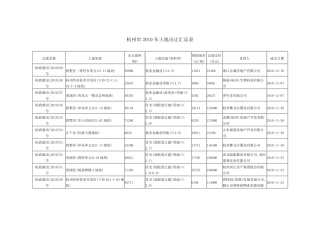 杭州市20032010年土地出让汇总表