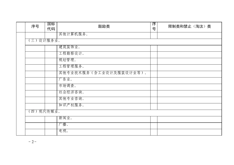 杭州市2011年产业发展导向目录与空间布局指引_第2页