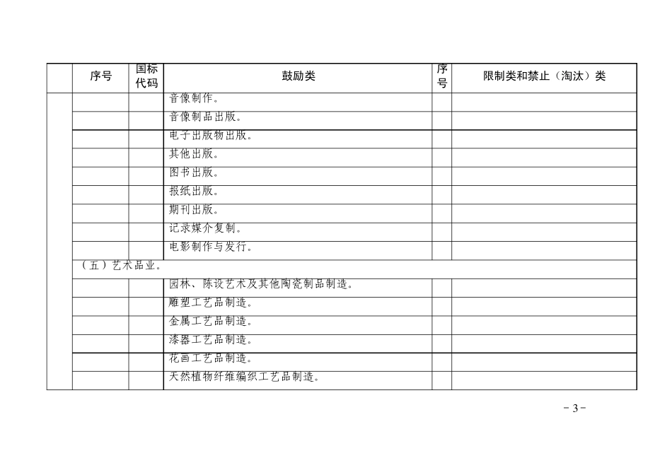杭州市2011年产业发展导向目录与空间布局指引_第3页