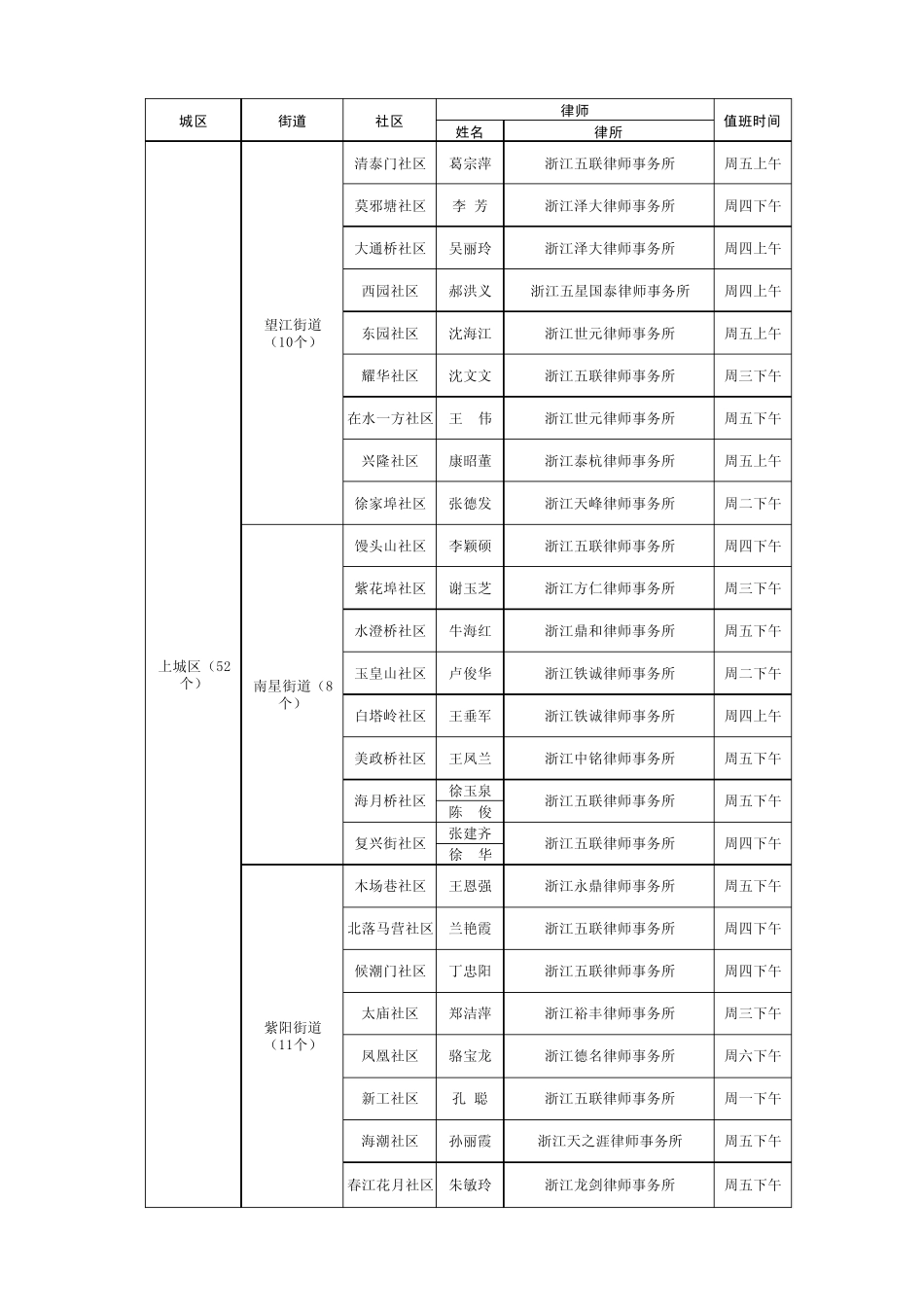 杭州市“律师进社区”活动律师值班时间表_第2页