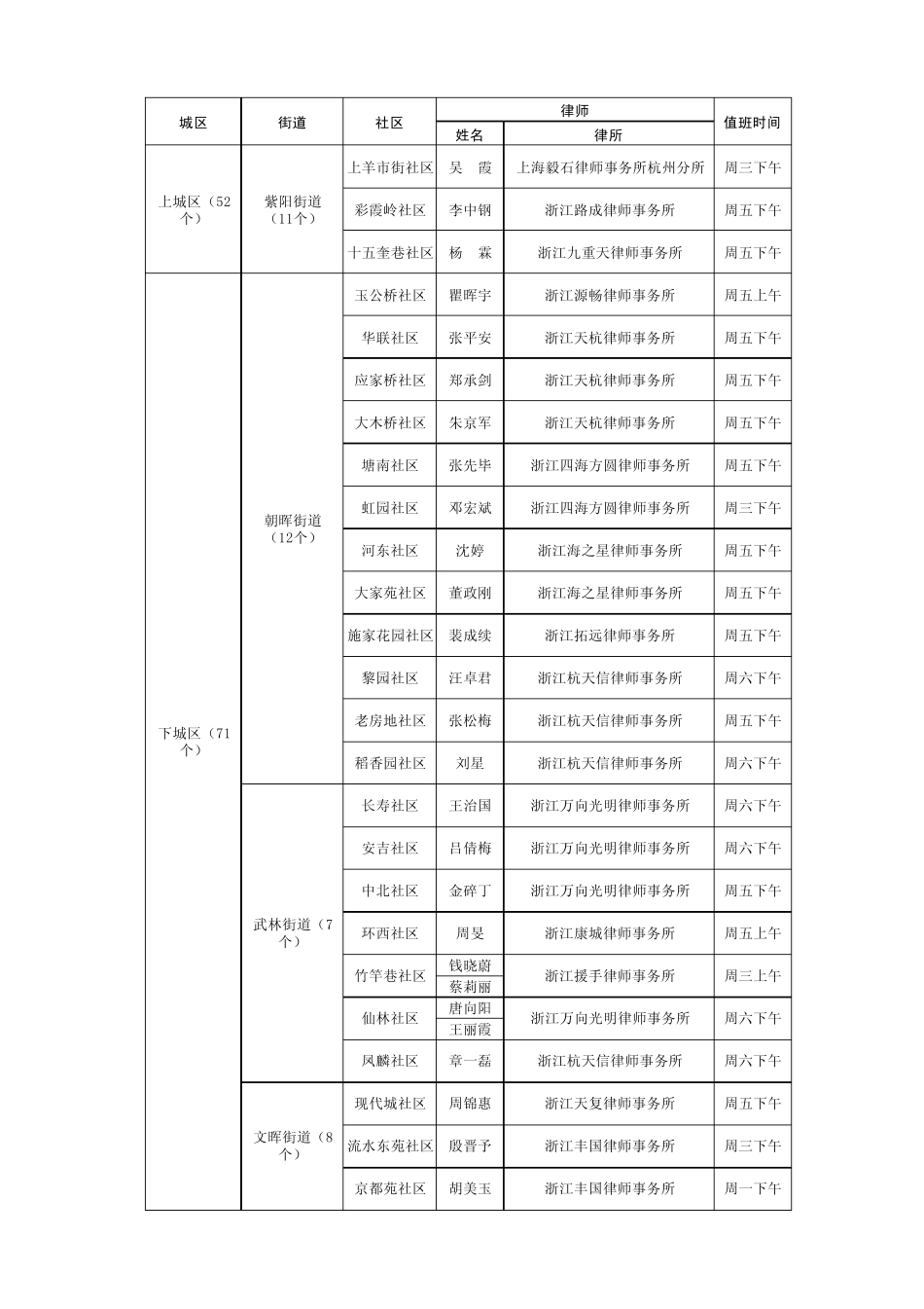 杭州市“律师进社区”活动律师值班时间表_第3页