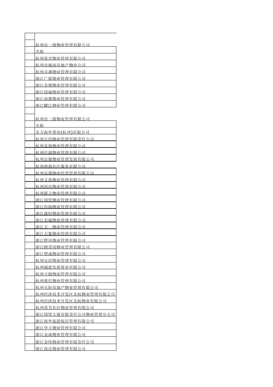 杭州市一、二级物业公司列表_第1页