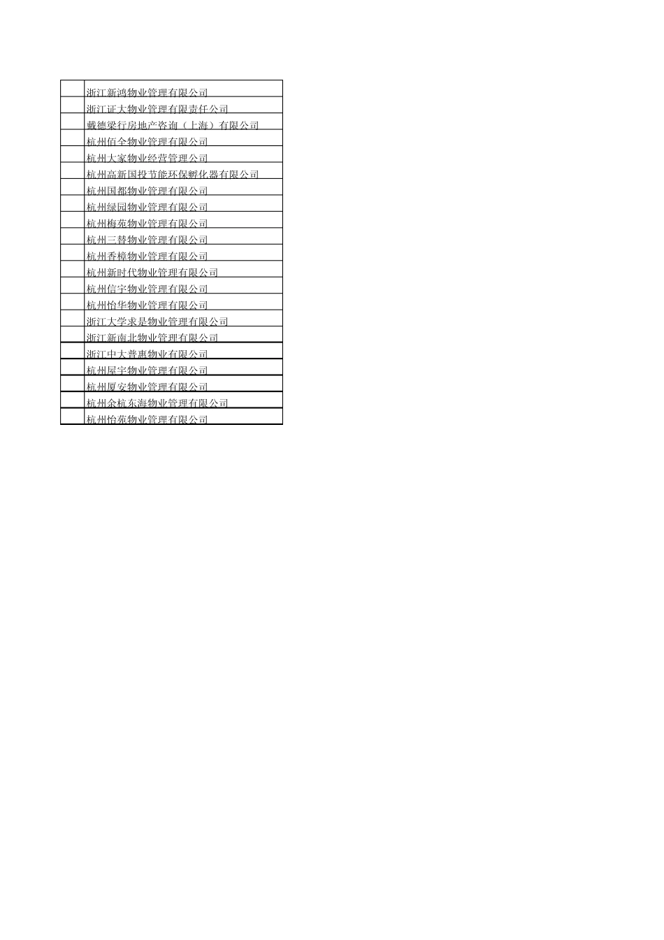 杭州市一、二级物业公司列表_第2页
