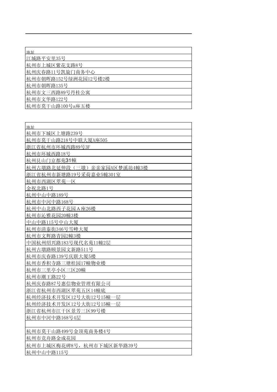 杭州市一、二级物业公司列表_第3页