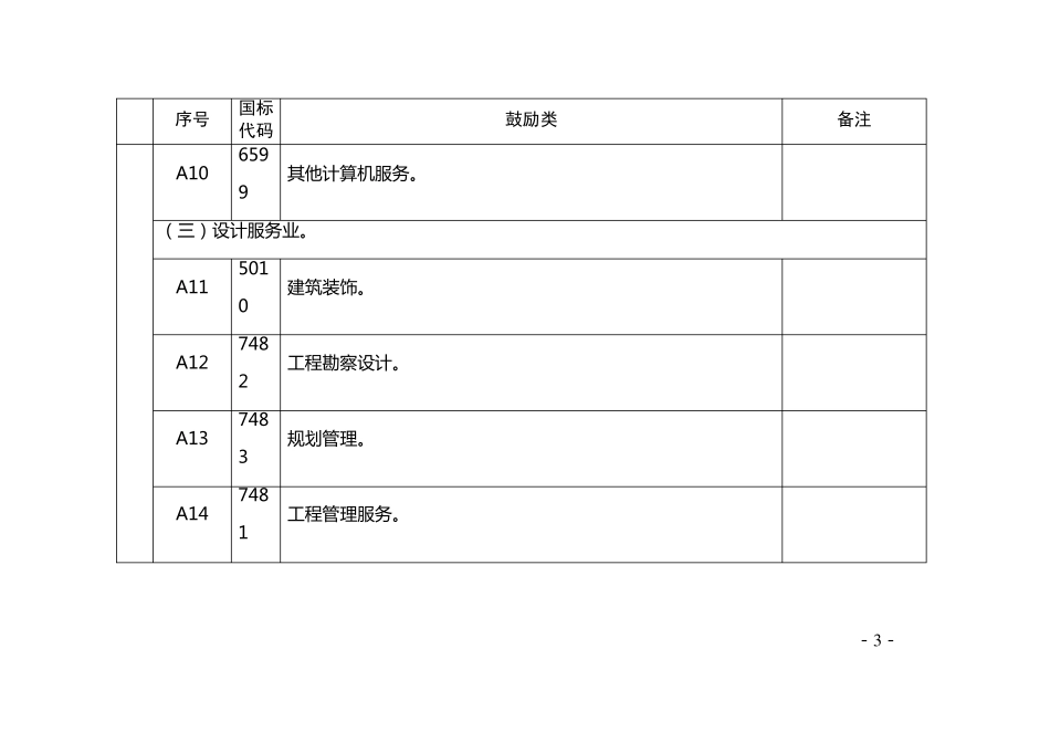 杭州市产业发展导向目录与空间布局指引(2013年本)杭政办函〔2013〕50号_第3页