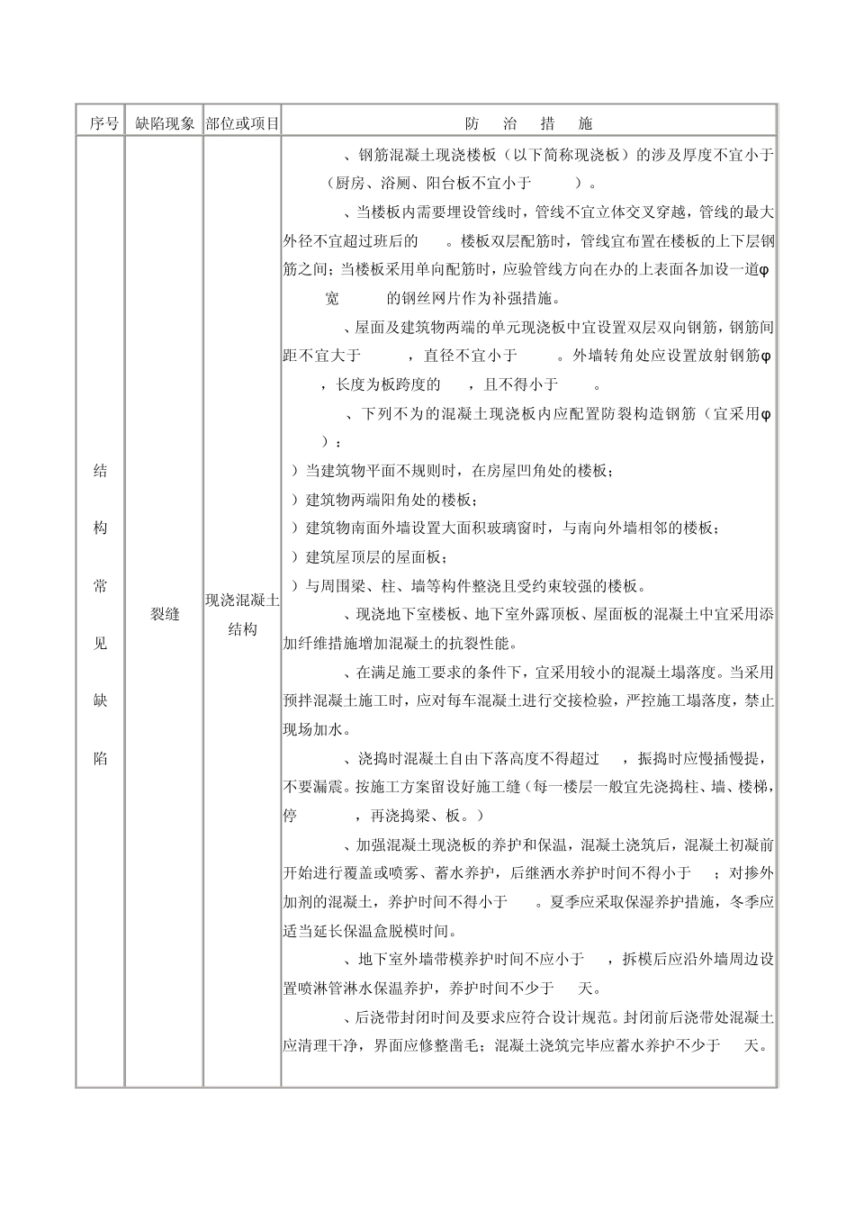 杭州市住宅工程质量缺陷防治措施100条_第2页