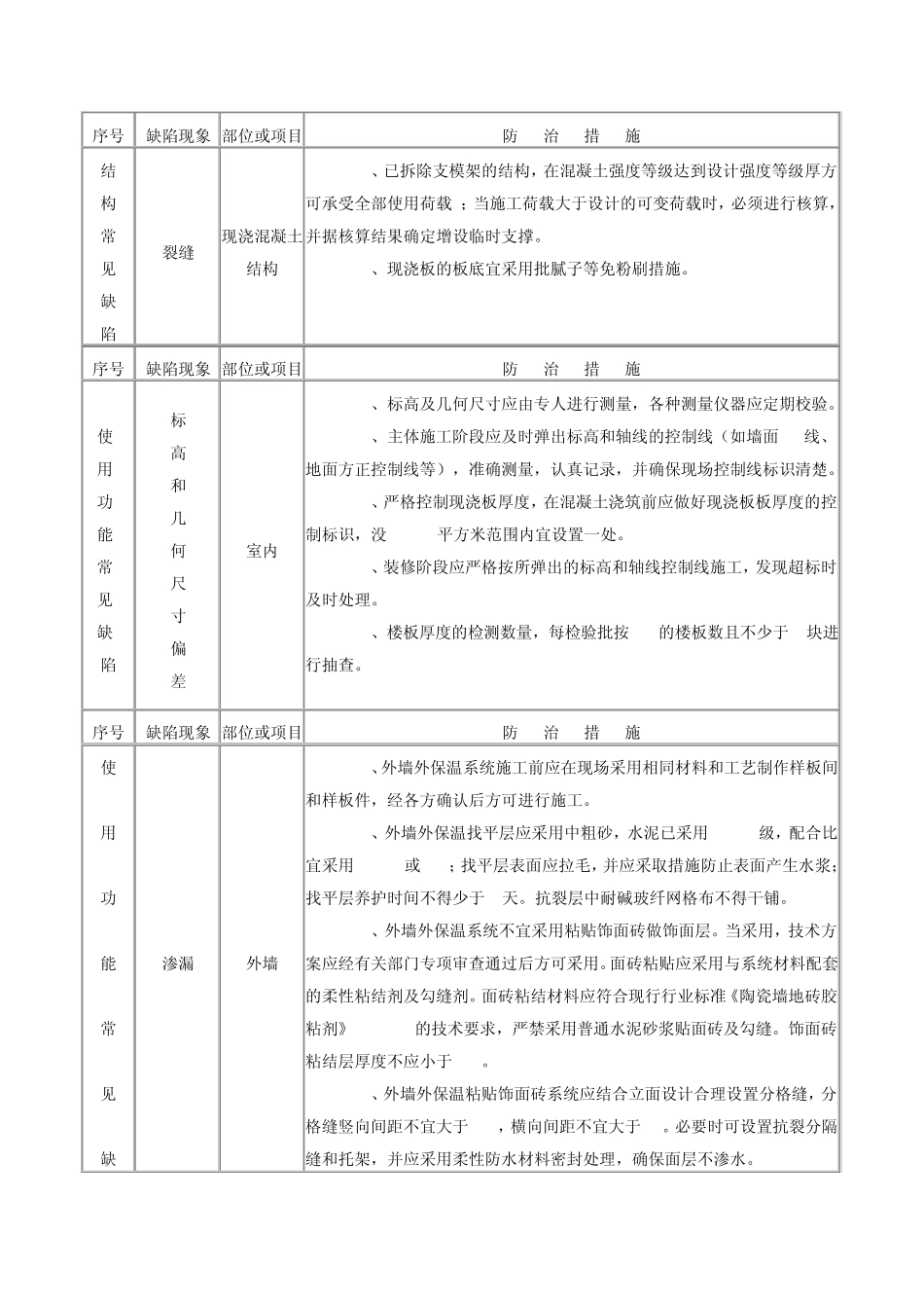 杭州市住宅工程质量缺陷防治措施100条_第3页