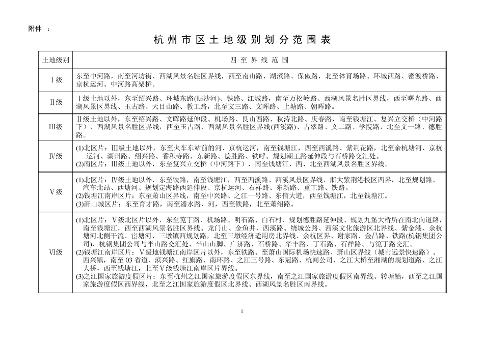 杭州市区土地级别划分范围表_第1页